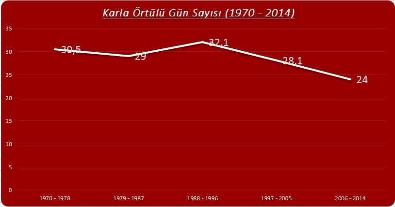 Karla örtülü gün