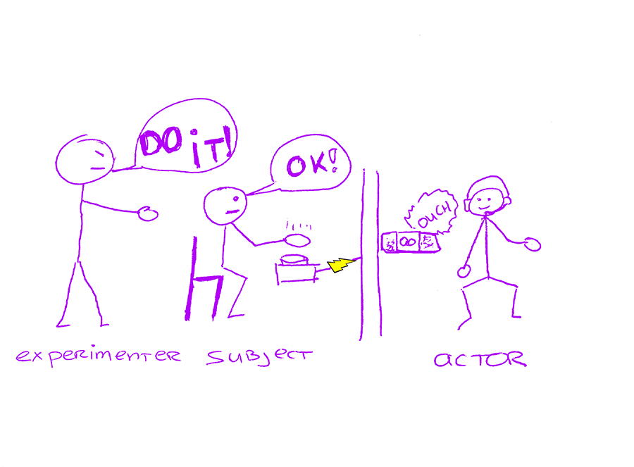 Milgram-experiments-Authority-shown-to-be-a-problem1